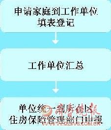 济南公租房预登记10日启动