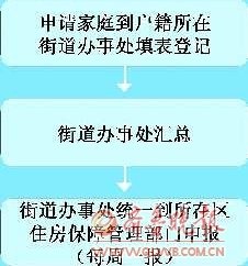 济南公租房预登记10日启动