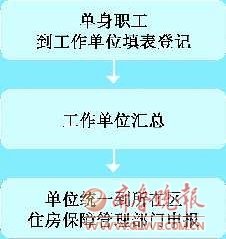 济南公租房预登记10日启动
