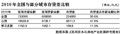 民间资本炒房转向商业地产供应端
