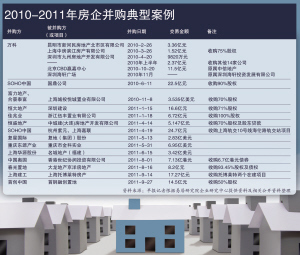 并购案例 并购案例