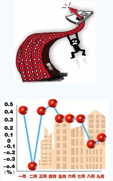 青岛今年新建住宅价格环比指数变化表
