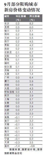 70大中城市房价9月停涨 个别开发商顶不住了
