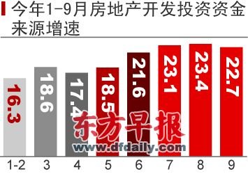 70大中城市房价9月停涨 个别开发商顶不住了