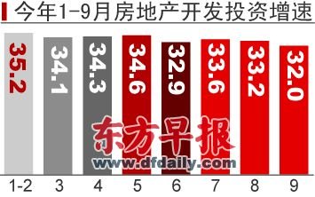 70大中城市房价9月停涨 个别开发商顶不住了