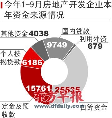 70大中城市房价9月停涨 个别开发商顶不住了