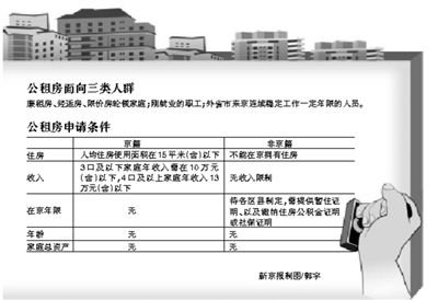 公租房首次向非京籍开放