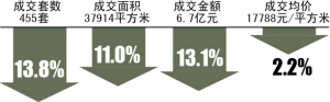 一些新楼盘撑不住了,“割肉”卖盘