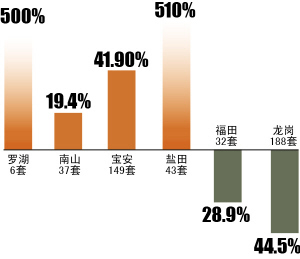 一些新楼盘撑不住了,“割肉”卖盘