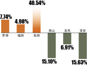 一些新楼盘撑不住了,“割肉”卖盘