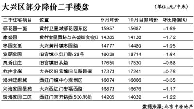 北京大兴：一二手房价“倒挂”蔓延