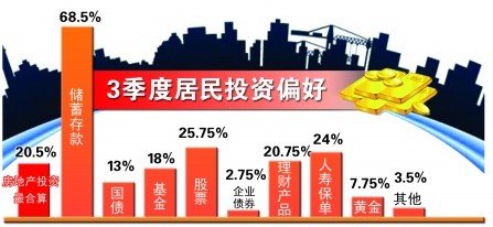 央行重庆营管部:重庆楼市年底或现降价拐点