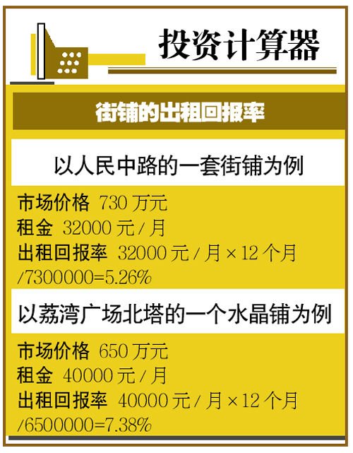 广州二手商铺:量少、价贵依然被看好