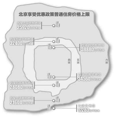 北京普通商品房标准放宽 楼市调控放松了吗