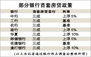年底各家银行贷款规模依然很紧张，因此对个人房贷不会有太大松动