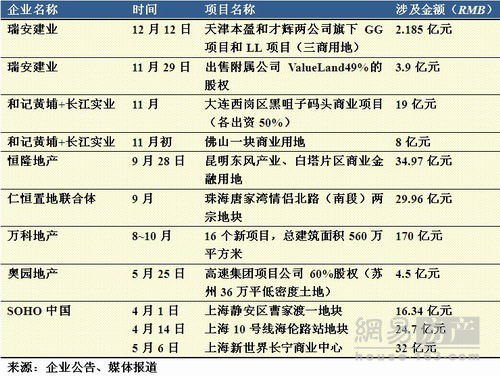下述相关整合案例一览表