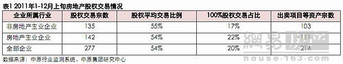 港企、大企齐掀并购潮 房地产开始真正洗牌