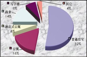 春交会后重庆楼市处于“熊市” 8成购房者观望