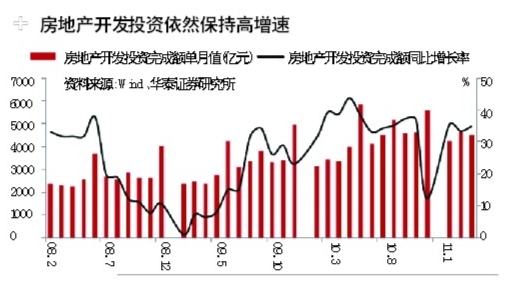 房地产商会会长：调控只会加强 今年房价降10%