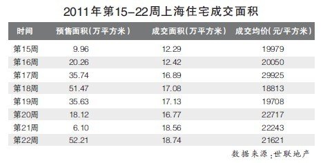 楼市：实质性降价是否就要来临？