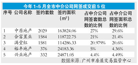 大中介单店月成交仅一两宗