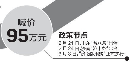 图片来源：山东商报