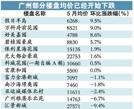 全国多个城市商品房库存陡增 或制约楼价上行