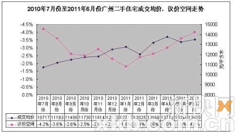 6月二手楼市 一次性付款比例破四成