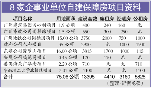 优先使用公租房 算不算福利分房？