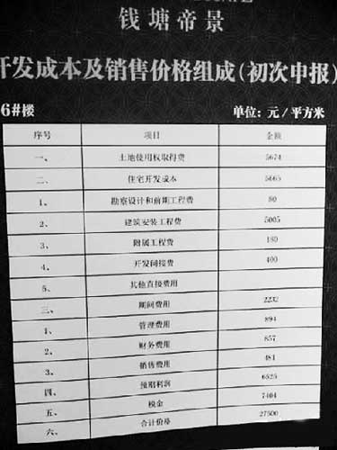 杭州一楼盘公布开发成本 仅1天就蹿红网络