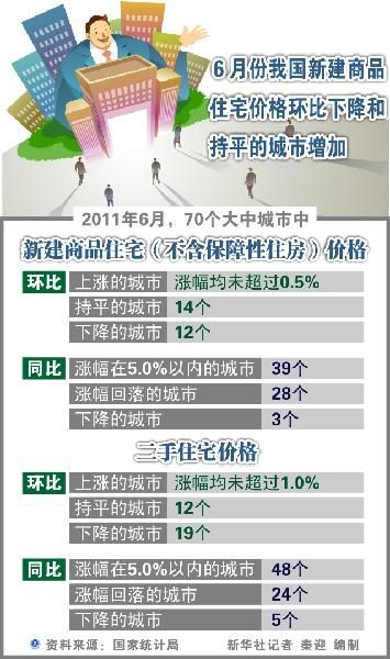 二三线城市房价领涨全国 新一轮限购令箭在弦上