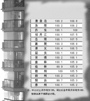 开发商雪上加霜 限购预期冲击二三线楼市