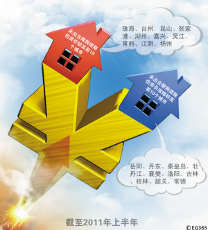 深圳异地炒房客闻“限”止步
