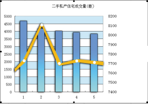 天津楼市：新开盘整体价位偏低 “拐点”说升温