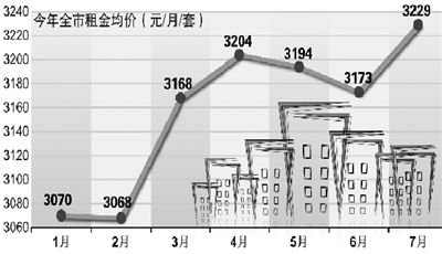 数据来源：伟业我爱我家 制图 吴尚楠