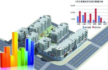 楼市调控或现松动