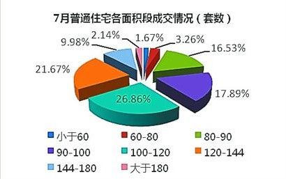 图3 图3