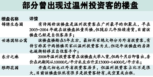楼市上演抛房大戏 本地炒楼客降价出货