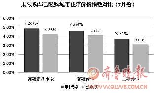 扩容确定之前或引发恐慌性购房
