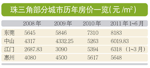 东莞是否实行限购仍难下定论,但至少可以预见,8月后的房产政策环境将趋紧。