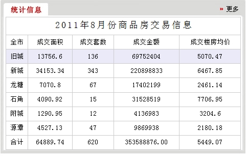 楼市真相:北部万科城日销八百套 或给清远限购临门一脚