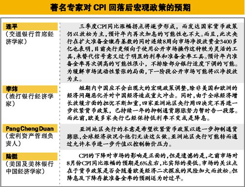 8月份CPI同比上涨6.2% 市场“拐点”到了?