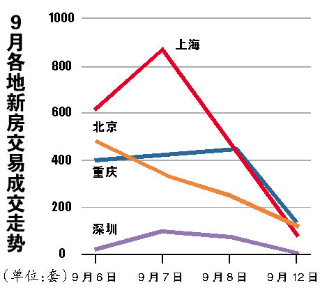 降价星星火 会否再燎原?