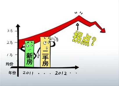 开发商变成了金融家？