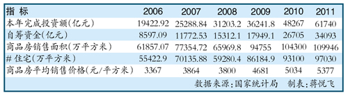 本年度指标 本年度指标