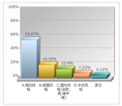 说一说多样装修风格到底哪种最适合普通老百姓