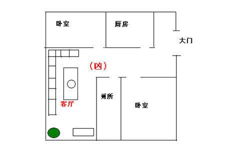 风水禁忌：7大败财家居风水布局