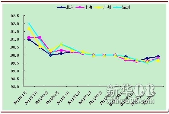 楼市抑投机政策信号不变 房价仍有下调空间