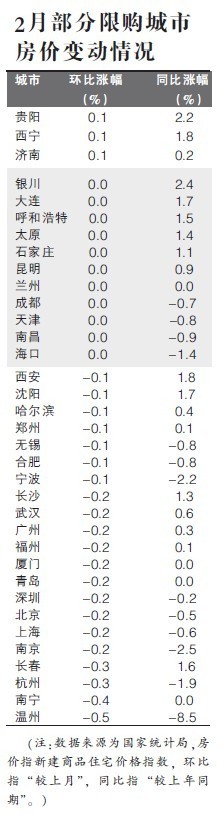 70城市房价降幅连续两月收窄