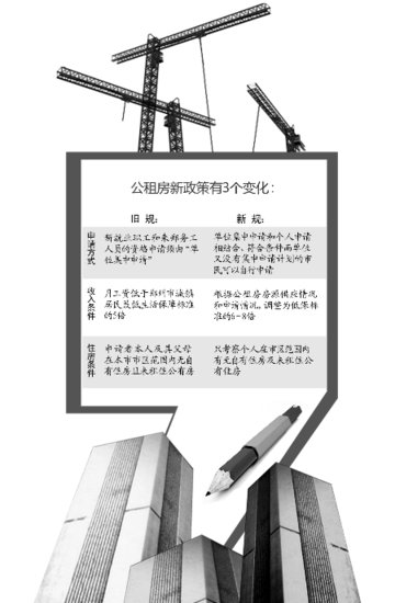 郑州公租房申请条件放宽 外来务工者也可申请